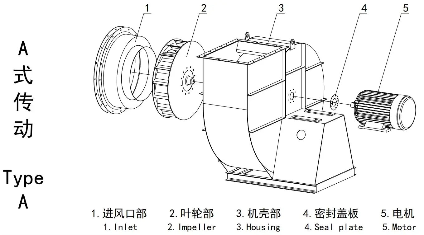 High Pressure Inline Centrifugal Fan