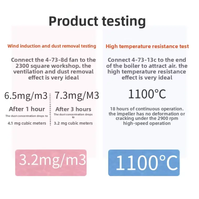 Boiler Blower Boiler Blower