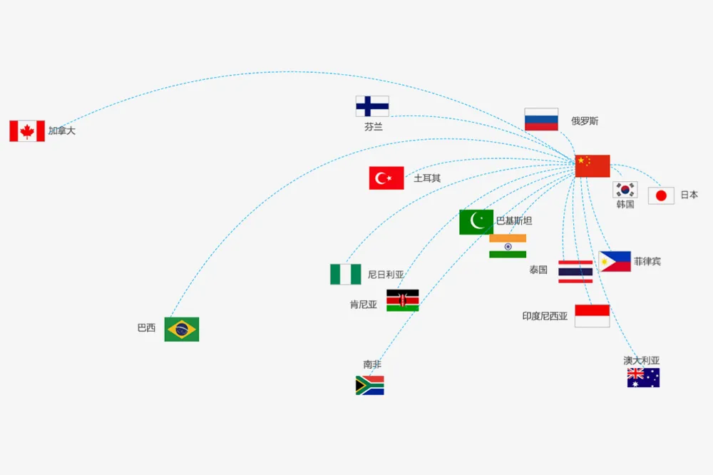 విదేశీ మార్కెట్లు